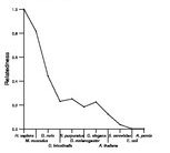 comparative genomics plot