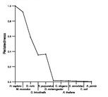 comparative genomics plot