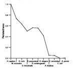 comparative genomics plot