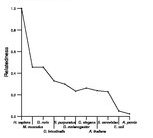 comparative genomics plot