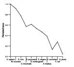 comparative genomics plot