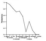 comparative genomics plot