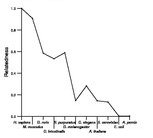 comparative genomics plot