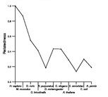 comparative genomics plot