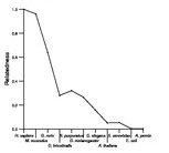 comparative genomics plot