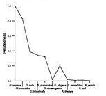 comparative genomics plot