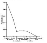 comparative genomics plot