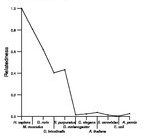 comparative genomics plot