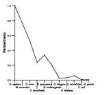 comparative genomics plot