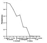 comparative genomics plot