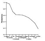 comparative genomics plot