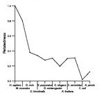 comparative genomics plot