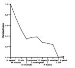 comparative genomics plot