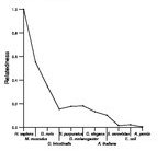 comparative genomics plot