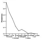 comparative genomics plot