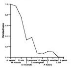 comparative genomics plot