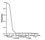 comparative genomics plot