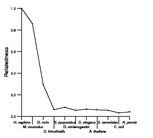 comparative genomics plot