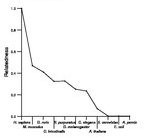 comparative genomics plot