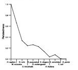 comparative genomics plot