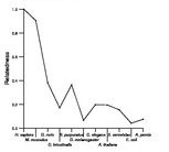 comparative genomics plot