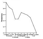 comparative genomics plot