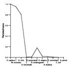 comparative genomics plot