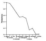 comparative genomics plot