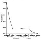 comparative genomics plot