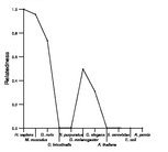 comparative genomics plot