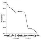 comparative genomics plot