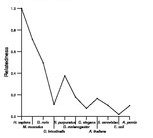 comparative genomics plot