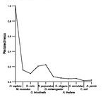 comparative genomics plot