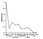 comparative genomics plot