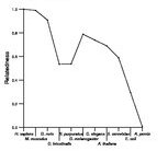 comparative genomics plot