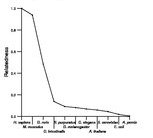 comparative genomics plot