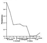 comparative genomics plot