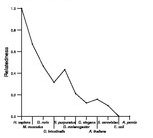 comparative genomics plot