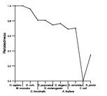 comparative genomics plot