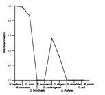 comparative genomics plot