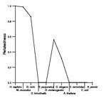 comparative genomics plot