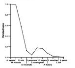 comparative genomics plot