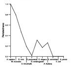 comparative genomics plot