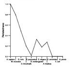 comparative genomics plot