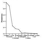 comparative genomics plot