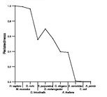 comparative genomics plot