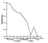 comparative genomics plot