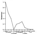 comparative genomics plot