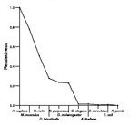 comparative genomics plot