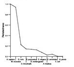 comparative genomics plot